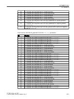 Preview for 473 page of Siemens SITRANS PCS 7 Function Manual