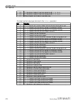 Preview for 474 page of Siemens SITRANS PCS 7 Function Manual