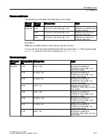 Preview for 477 page of Siemens SITRANS PCS 7 Function Manual