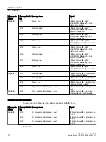 Preview for 478 page of Siemens SITRANS PCS 7 Function Manual