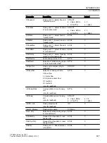 Preview for 487 page of Siemens SITRANS PCS 7 Function Manual