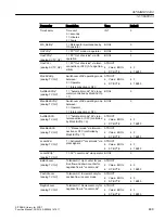 Preview for 489 page of Siemens SITRANS PCS 7 Function Manual