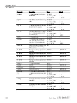 Preview for 492 page of Siemens SITRANS PCS 7 Function Manual