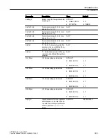 Preview for 493 page of Siemens SITRANS PCS 7 Function Manual