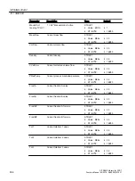 Preview for 504 page of Siemens SITRANS PCS 7 Function Manual