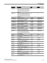 Preview for 507 page of Siemens SITRANS PCS 7 Function Manual