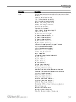 Preview for 539 page of Siemens SITRANS PCS 7 Function Manual