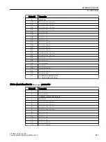 Preview for 547 page of Siemens SITRANS PCS 7 Function Manual