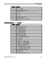 Preview for 549 page of Siemens SITRANS PCS 7 Function Manual