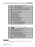 Preview for 559 page of Siemens SITRANS PCS 7 Function Manual