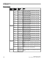 Preview for 562 page of Siemens SITRANS PCS 7 Function Manual