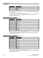 Preview for 564 page of Siemens SITRANS PCS 7 Function Manual