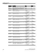 Preview for 568 page of Siemens SITRANS PCS 7 Function Manual