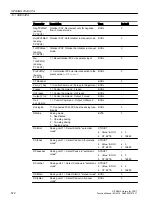 Preview for 572 page of Siemens SITRANS PCS 7 Function Manual