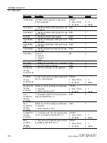 Preview for 574 page of Siemens SITRANS PCS 7 Function Manual