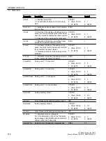 Preview for 576 page of Siemens SITRANS PCS 7 Function Manual