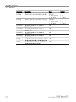 Preview for 578 page of Siemens SITRANS PCS 7 Function Manual