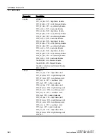 Preview for 590 page of Siemens SITRANS PCS 7 Function Manual