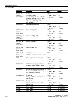 Preview for 596 page of Siemens SITRANS PCS 7 Function Manual