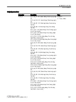 Preview for 631 page of Siemens SITRANS PCS 7 Function Manual