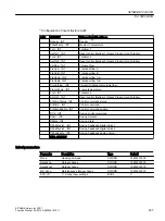 Preview for 637 page of Siemens SITRANS PCS 7 Function Manual