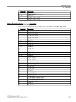 Preview for 643 page of Siemens SITRANS PCS 7 Function Manual