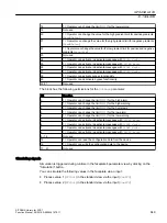 Preview for 649 page of Siemens SITRANS PCS 7 Function Manual