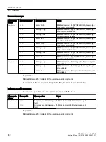 Preview for 652 page of Siemens SITRANS PCS 7 Function Manual