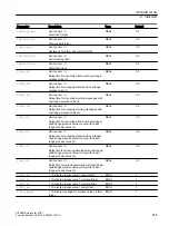 Preview for 655 page of Siemens SITRANS PCS 7 Function Manual