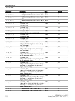 Preview for 656 page of Siemens SITRANS PCS 7 Function Manual