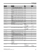 Preview for 657 page of Siemens SITRANS PCS 7 Function Manual