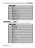 Preview for 679 page of Siemens SITRANS PCS 7 Function Manual