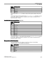 Preview for 689 page of Siemens SITRANS PCS 7 Function Manual