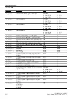 Preview for 692 page of Siemens SITRANS PCS 7 Function Manual