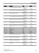 Preview for 697 page of Siemens SITRANS PCS 7 Function Manual