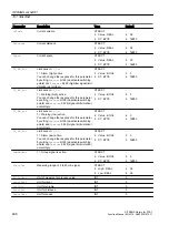 Preview for 698 page of Siemens SITRANS PCS 7 Function Manual