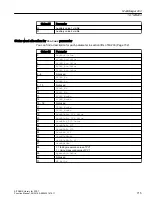 Preview for 715 page of Siemens SITRANS PCS 7 Function Manual