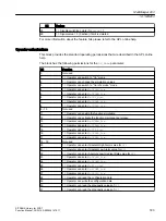 Preview for 723 page of Siemens SITRANS PCS 7 Function Manual