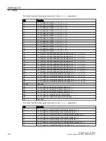 Preview for 724 page of Siemens SITRANS PCS 7 Function Manual