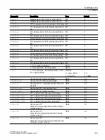 Preview for 735 page of Siemens SITRANS PCS 7 Function Manual