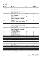 Preview for 738 page of Siemens SITRANS PCS 7 Function Manual