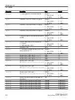 Preview for 740 page of Siemens SITRANS PCS 7 Function Manual