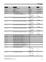 Preview for 741 page of Siemens SITRANS PCS 7 Function Manual