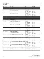 Preview for 744 page of Siemens SITRANS PCS 7 Function Manual