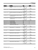 Preview for 745 page of Siemens SITRANS PCS 7 Function Manual