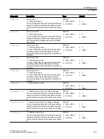 Preview for 747 page of Siemens SITRANS PCS 7 Function Manual