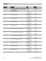 Preview for 750 page of Siemens SITRANS PCS 7 Function Manual