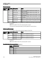 Preview for 788 page of Siemens SITRANS PCS 7 Function Manual