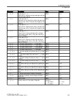 Preview for 791 page of Siemens SITRANS PCS 7 Function Manual