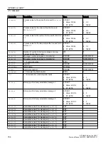 Preview for 794 page of Siemens SITRANS PCS 7 Function Manual